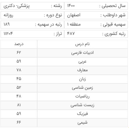 سهمیه منطقه 1 رشته پزشکی دانشگاه اصفهان
