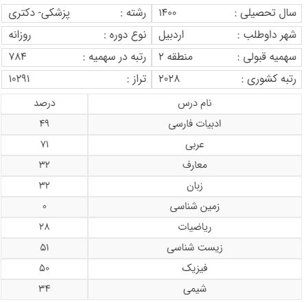سهمیه منطقه 2 رشته پزشکی دانشگاه تبریز