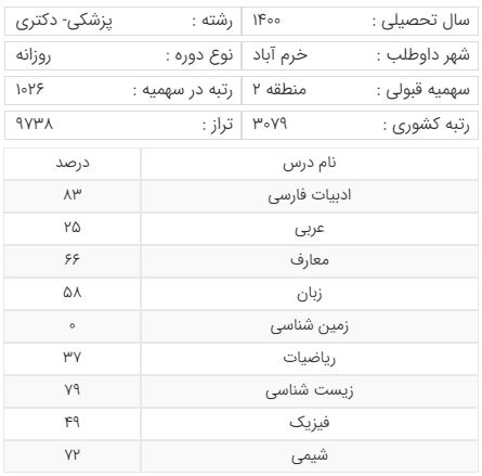 سهمیه منطقه 2 رشته پزشکی دانشگاه کرمانشاه