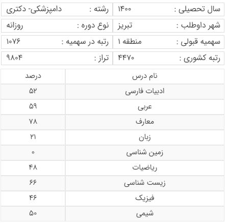 سهمیه منطقه یک قبولی رشته دامپزشکی دانشگاه تبریز