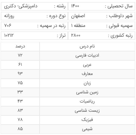 سهمیه منطقه یک قبولی رشته دامپزشکی دانشگاه تهران