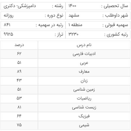 سهمیه منطقه یک قبولی رشته دامپزشکی دانشگاه فردوسی مشهد