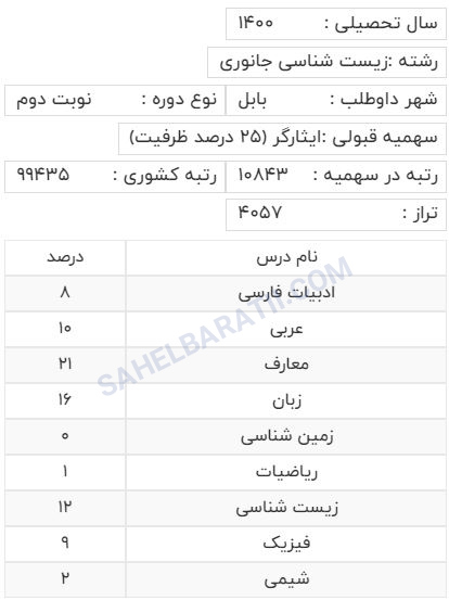 قبولی با سهمیه 25 درصد ایثارگر