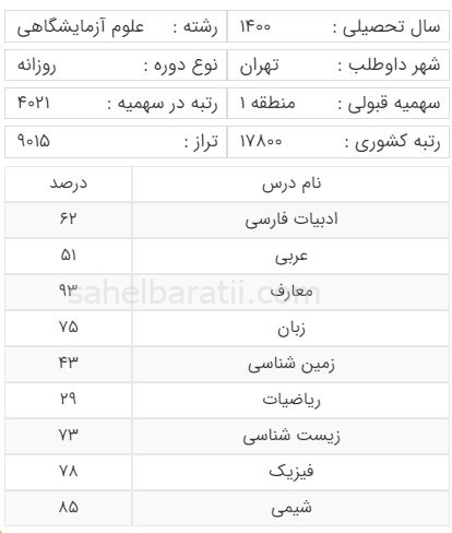 رتبه قبولی رشته علوم آزمایشگاهی منطقه 1