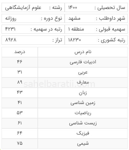 رتبه قبولی رشته علوم آزمایشگاهی منطقه 1