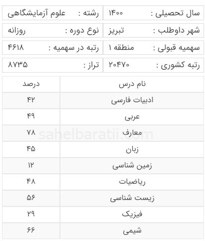 رتبه قبولی رشته علوم آزمایشگاهی منطقه 1