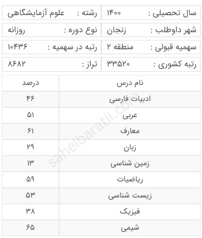 رتبه قبولی رشته علوم آزمایشگاهی منطقه 2