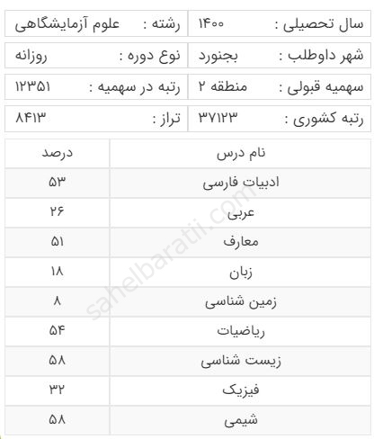 رتبه قبولی رشته علوم آزمایشگاهی منطقه 2