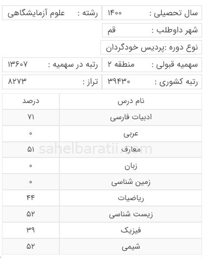 رتبه قبولی رشته علوم آزمایشگاهی منطقه 2