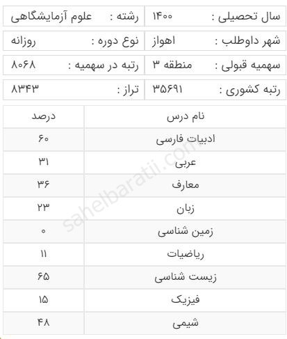 رتبه قبولی داوطلبان رشته علوم آزمایشگاهی منطقه سه