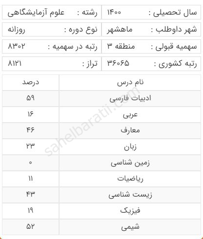 رتبه قبولی داوطلبان رشته علوم آزمایشگاهی منطقه سه