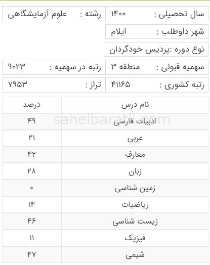 رتبه قبولی داوطلبان رشته علوم آزمایشگاهی منطقه سه