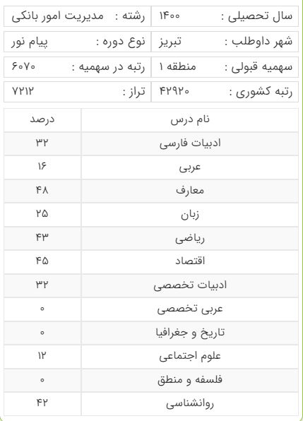 کارنامه منطقه 1 انسانی