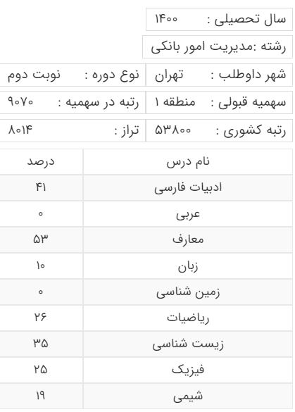 کارنامه منطقه 1 تجربی