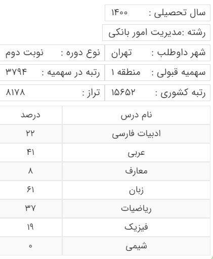 کارنامه منطقه 1 ریاضی