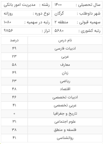 کارنامه منطقه 2 رشته مدیریت امور بانکی