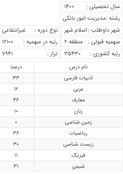 کارنامه منطقه 2 رشته مدیریت امور بانکی