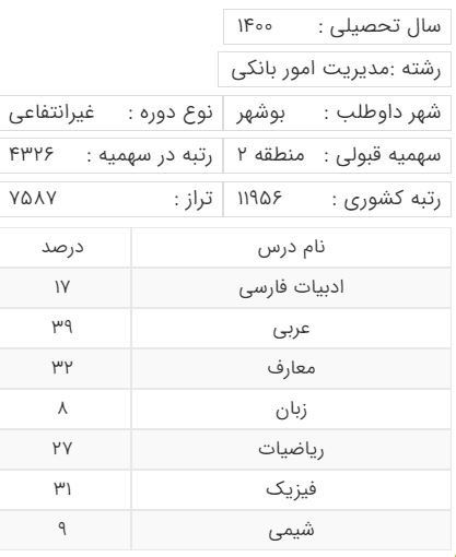کارنامه منطقه 2 رشته مدیریت امور بانکی