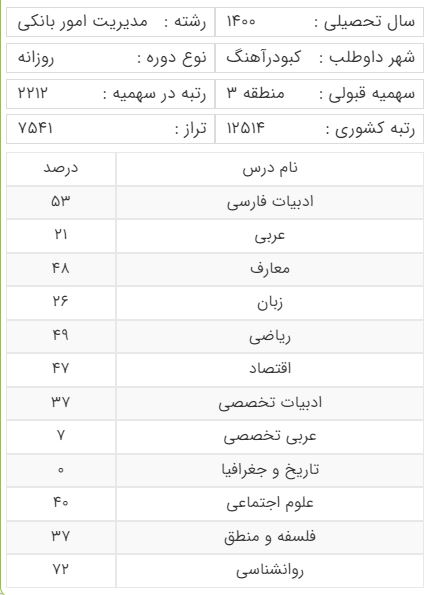 کارنامه منطقه 3 رشته مدیریت امور بانکی