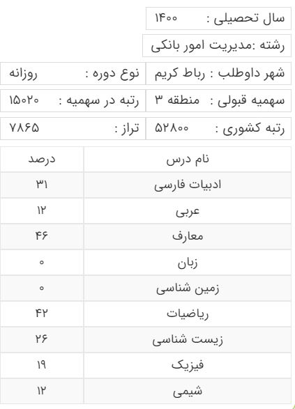 کارنامه منطقه 3 رشته مدیریت امور بانکی