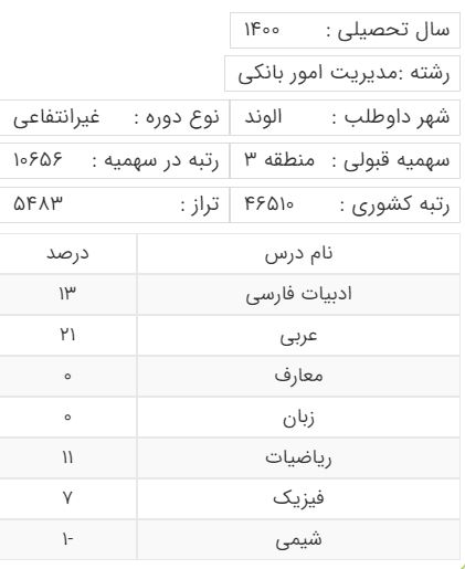 کارنامه منطقه 3 رشته مدیریت امور بانکی