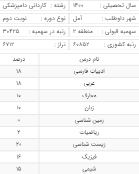 منطقه2222222222