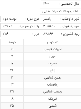 منطقه33333333333