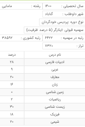 قبولی رشته کاردانی مامایی با رتبه 6422