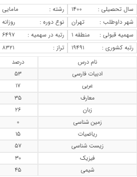 قبولی رشته کاردانی مامایی با رتبه 21069