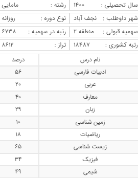 قبولی رشته کاردانی مامایی بارتیه18487