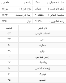 قبولی رشته کاردانی مامایی با رتبه 36320