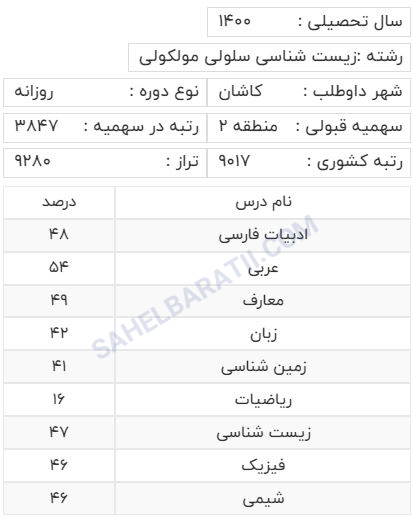 کارنامه قبولی داوطلبان رشته زیست سلول مولکولی منطقه دو -1