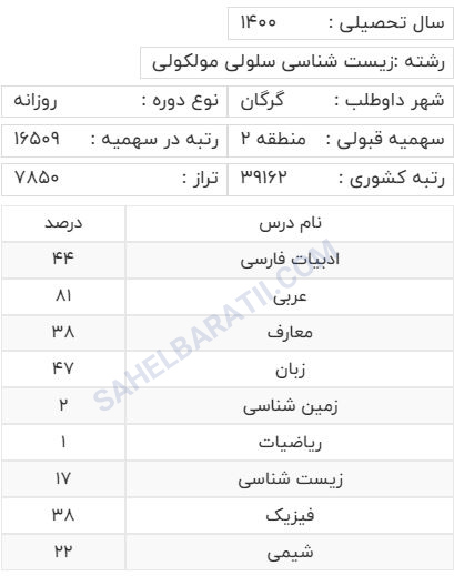 کارنامه قبولی داوطلبان رشته زیست سلول مولکولی منطقه دو -2