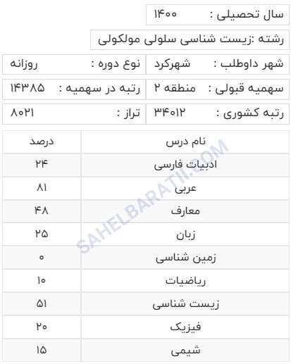 کارنامه قبولی داوطلبان رشته زیست سلول مولکولی منطقه دو -3