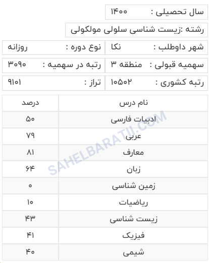 کارنامه قبولی رشته زیست سلول مولکولی منطقه سه