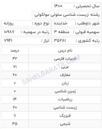 کارنامه قبولی رشته زیست سلول مولکولی منطقه سه