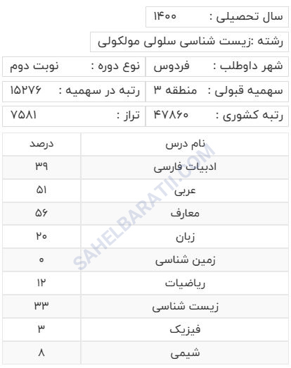 کارنامه قبولی رشته زیست سلول مولکولی منطقه سه