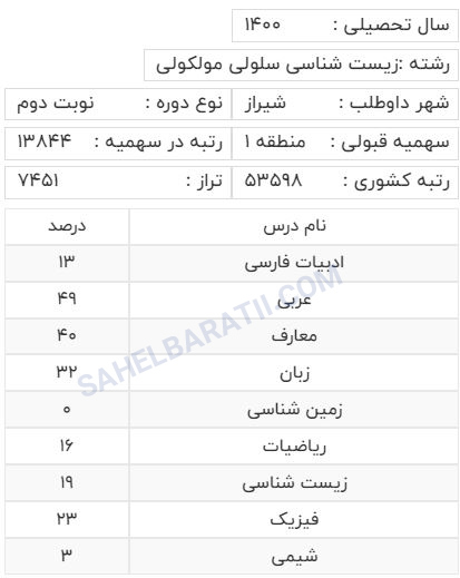 آخرین رتبه قبولی رشته زیست سلول مولکولی منطقه 1